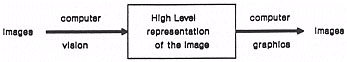 Scheme to extract data from an image