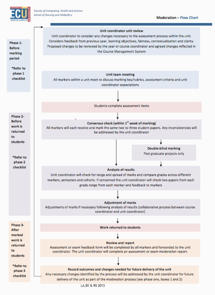 Appendix 1