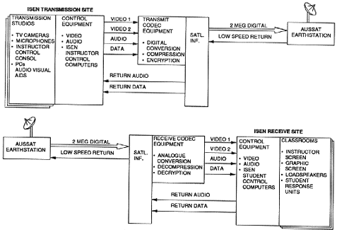 ISEN technical overview diagram