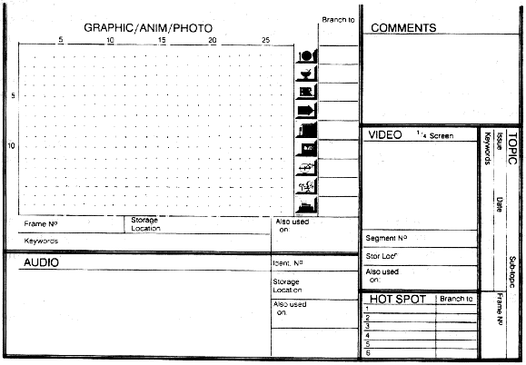 Figure: Scripting proforma