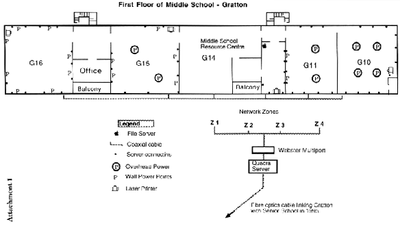 Diagram: Stage 1 of the project