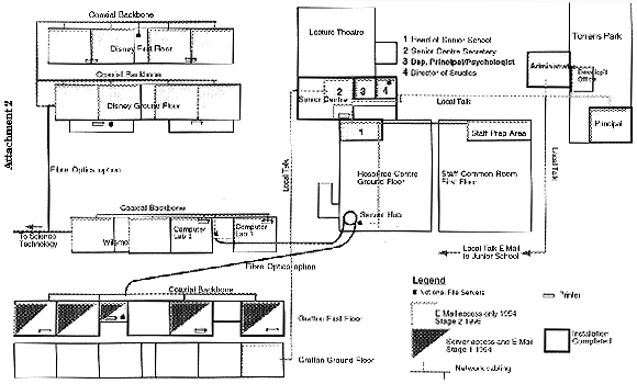 Diagram: Stage 2 of the project