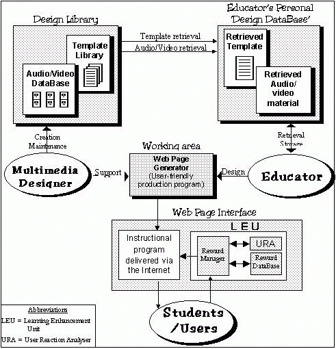 Figure 1: Template Model