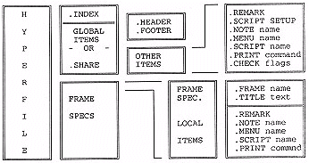 Hyperfile objects
