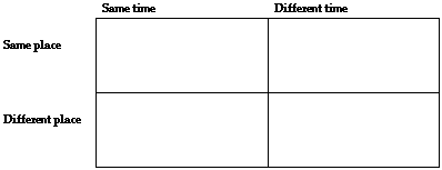 Time/place quadrant blank